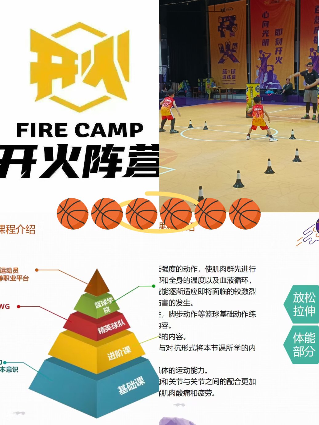 篮球训练存在的问题有哪些方面